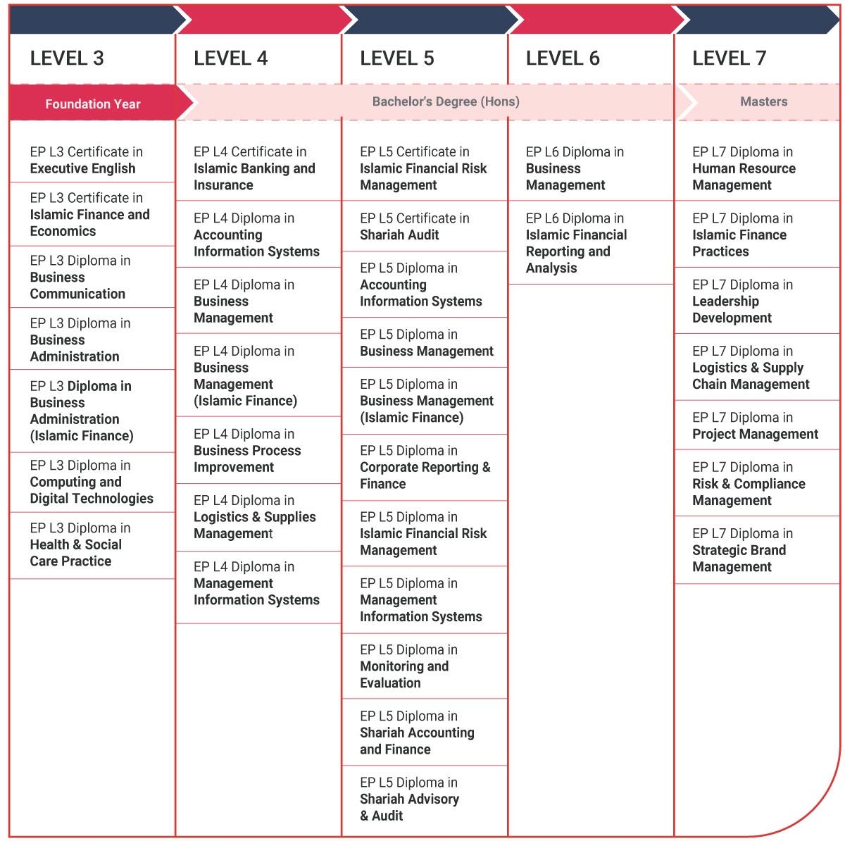 edupro progression