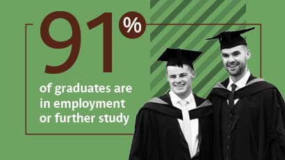 graduates employed