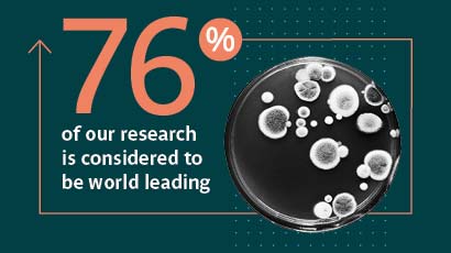 research world leading